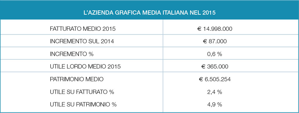 azienda grafica media italiana 2015