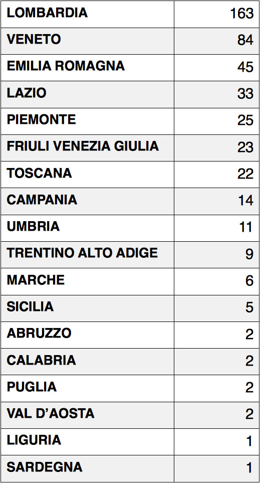 tabella 02