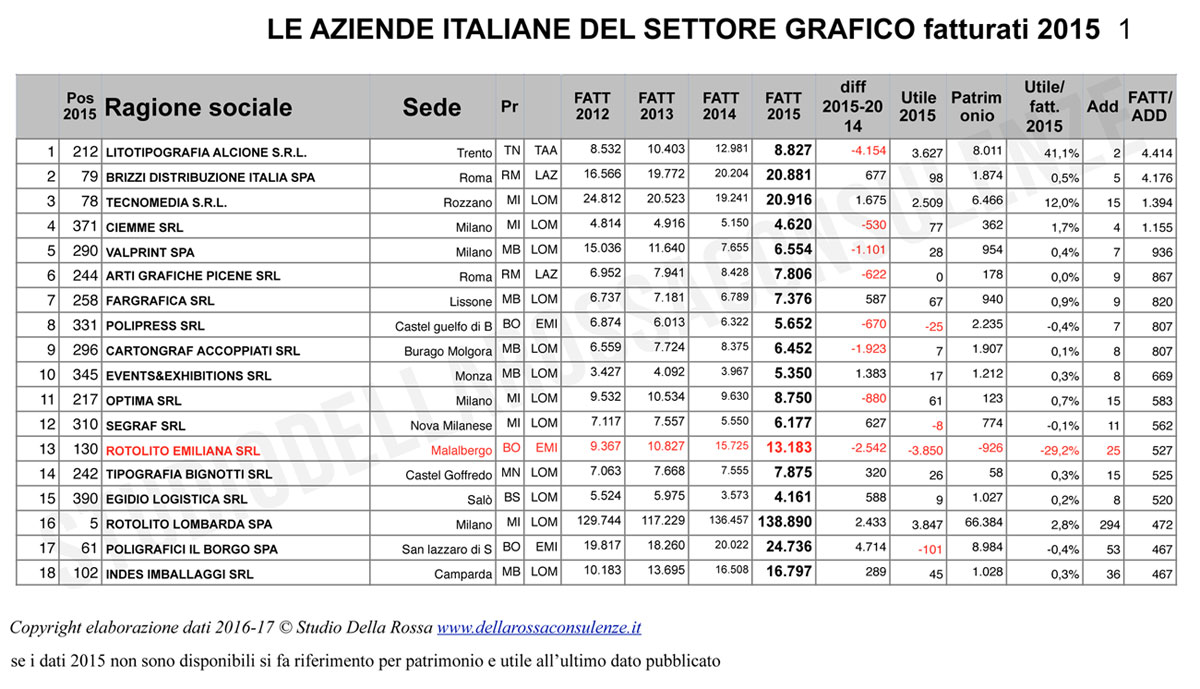 fatt addetto 2015