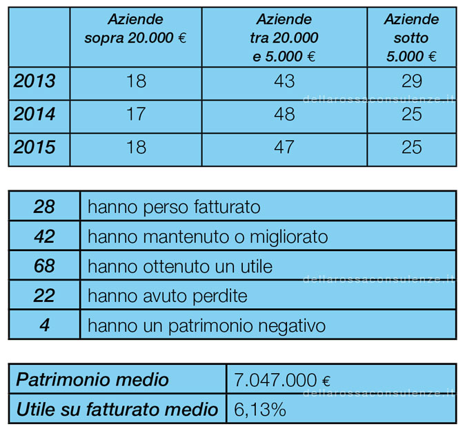 imbottiti made in italy statistiche