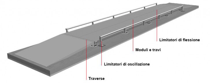 schema pesa a ponte lbra bilance porcia